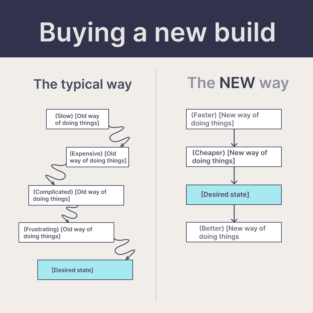 Ad Template 84